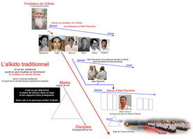 Pyramide aïkido Chateau d'Olonne art martial dojo et fonctionnement traditionnel